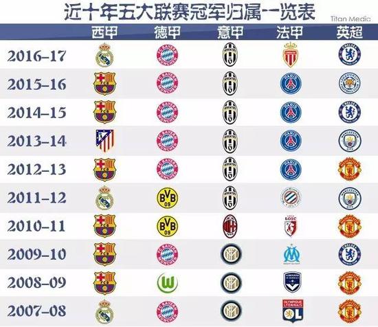 球员关系